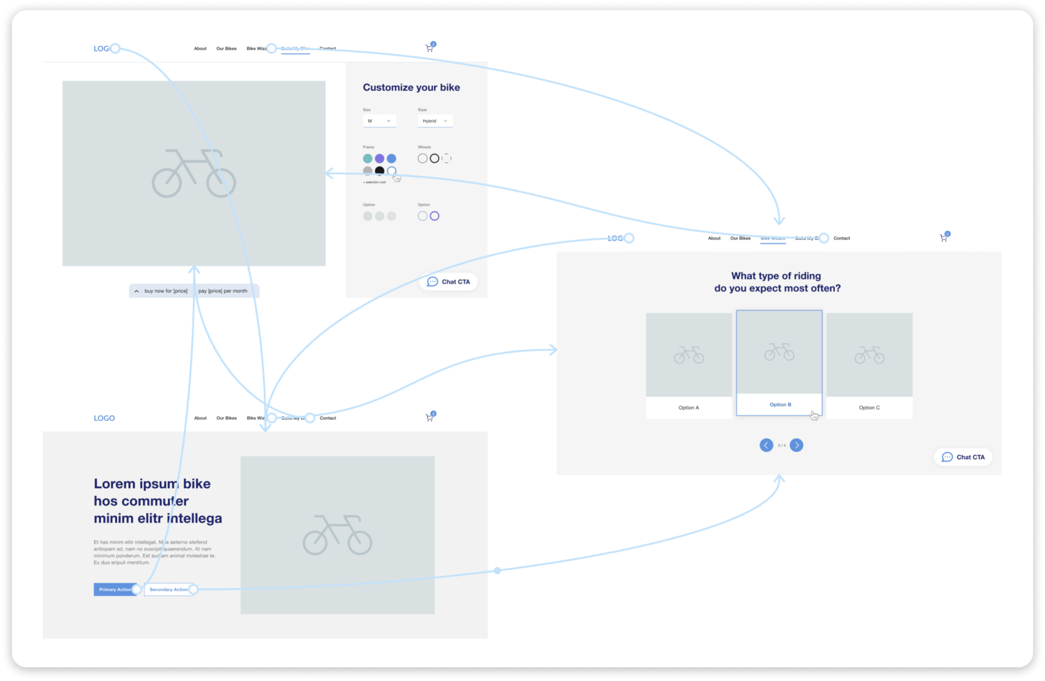 The Complete UX Design Process [2025 Guide] | Konrad®